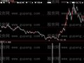 大智慧黄金三角选股指标公式