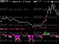 大智慧强大逃顶指标公式