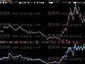 大智慧OBV画线指标公式