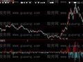 大智慧丰赢资金指标公式