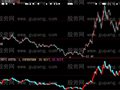 大智慧一线天指标公式