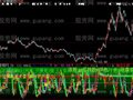 大智慧KDJ共振指标公式
