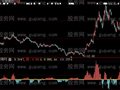大智慧阶段吸筹指标公式