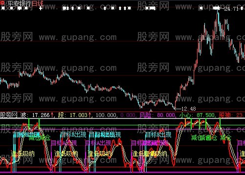 大智慧不失手指标公式
