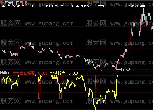 大智慧建仓提醒指标公式