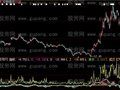 大智慧乖离KDJ指标公式