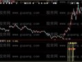 大智慧大牛勃起选股指标公式