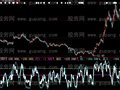 大智慧低吸组指标公式