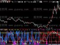 大智慧股市地图指标公式