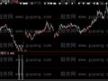 大智慧超跌反弹选股指标公式