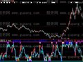 大智慧威廉顶底指标公式