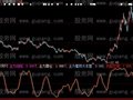 大智慧主力蓄势指标公式