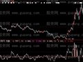 大智慧抄底先锋指标公式