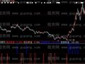 大智慧几短买卖指标公式