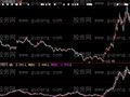 大智慧心电图指标公式