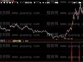 大智慧强势追涨指标公式