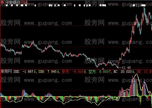 大智慧抓主力指标公式