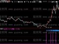 大智慧金来二十八使者指标公式