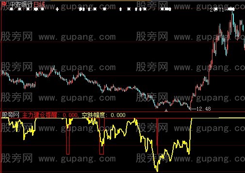 大智慧主力建仓提醒指标公式