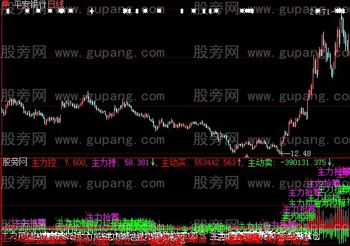 大智慧主力控制指标公式