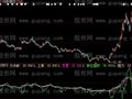 大智慧多空阵线指标公式