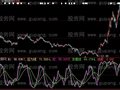大智慧地藏菩萨指标公式