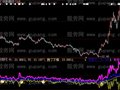 大智慧一招就够指标公式