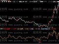 大智慧抄底高手指标公式