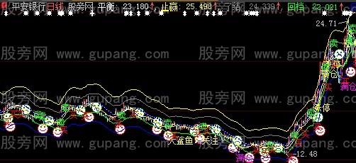大智慧福如泉涌主图指标公式