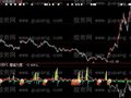 大智慧查看主力指标公式