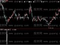 大智慧秋风扫落叶选股指标公式