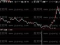 大智慧绝地金叉选股指标公式