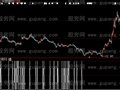大智慧当天强势选股指标公式