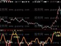 大智慧股底鱼跃指标公式