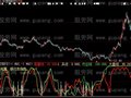 大智慧能量对比指标公式