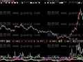 大智慧资金出货指标公式