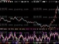 大智慧三种背离现眼前指标公式