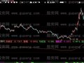 大智慧短线三浪指标公式