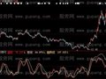 大智慧短线操作指标公式