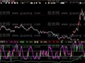 大智慧预测涨停板指标公式