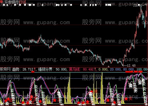 大智慧股市明灯指标公式