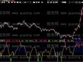 大智慧波段雄鹰指标公式