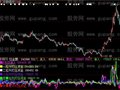 大智慧战略资金指标公式
