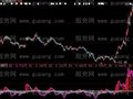 大智慧准确买点指标公式