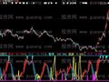 大智慧虾公善舞指标公式