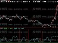 大智慧抄底买进指标公式