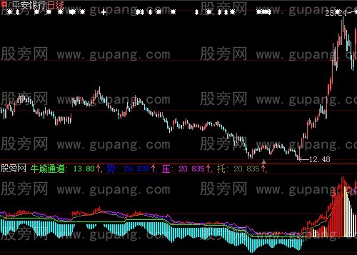 大智慧牧牛场指标公式