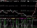 大智慧智慧信号指标公式