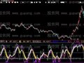大智慧金风满楼指标公式