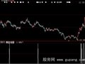 大智慧横盘缩量选股指标公式